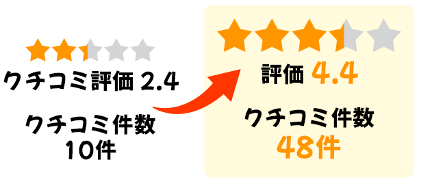 サービス業の事例