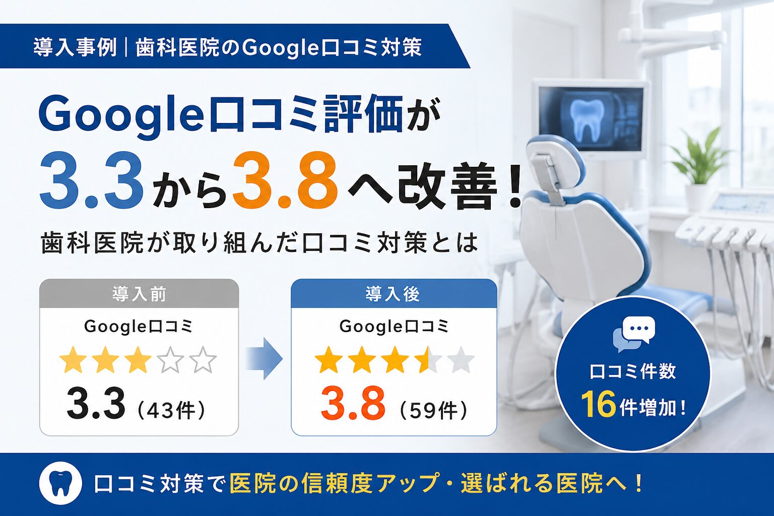 Google口コミ評価が3.3から3.8へ。