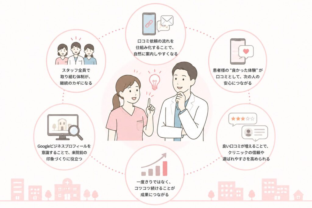口コミ依頼の流れとポイント