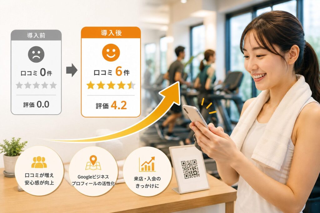 クチコミマーケ導入後の変化