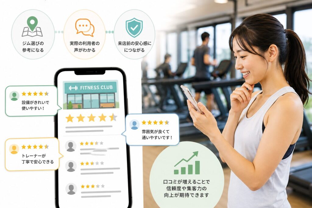 フィットネスクラブでもGoogle口コミは重要