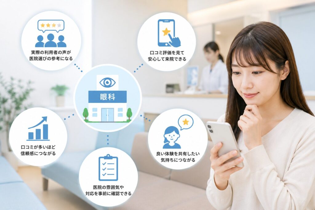 クチコミマーケを活用した取り組み