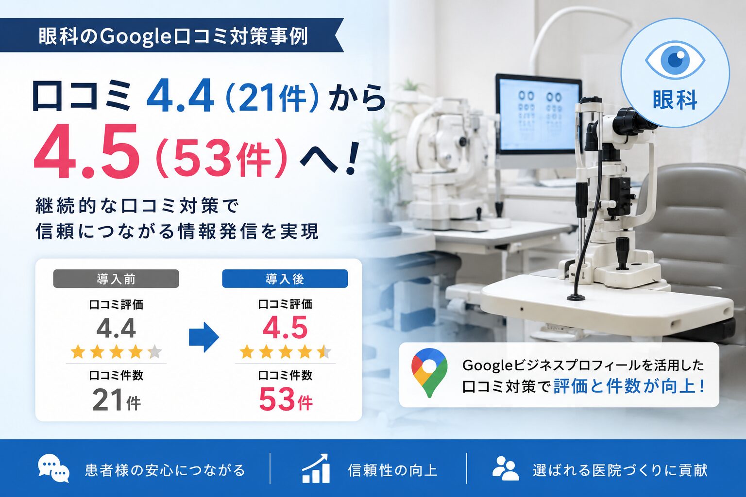 眼科のGoogleクチコミ対策＆MEO対策事例｜口コミ評価4.4（21件）から4.5（53件）へ