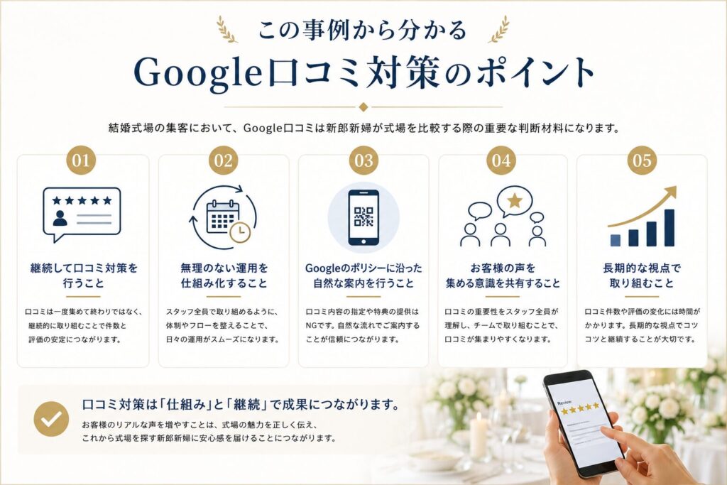 Google口コミ対策のポイント