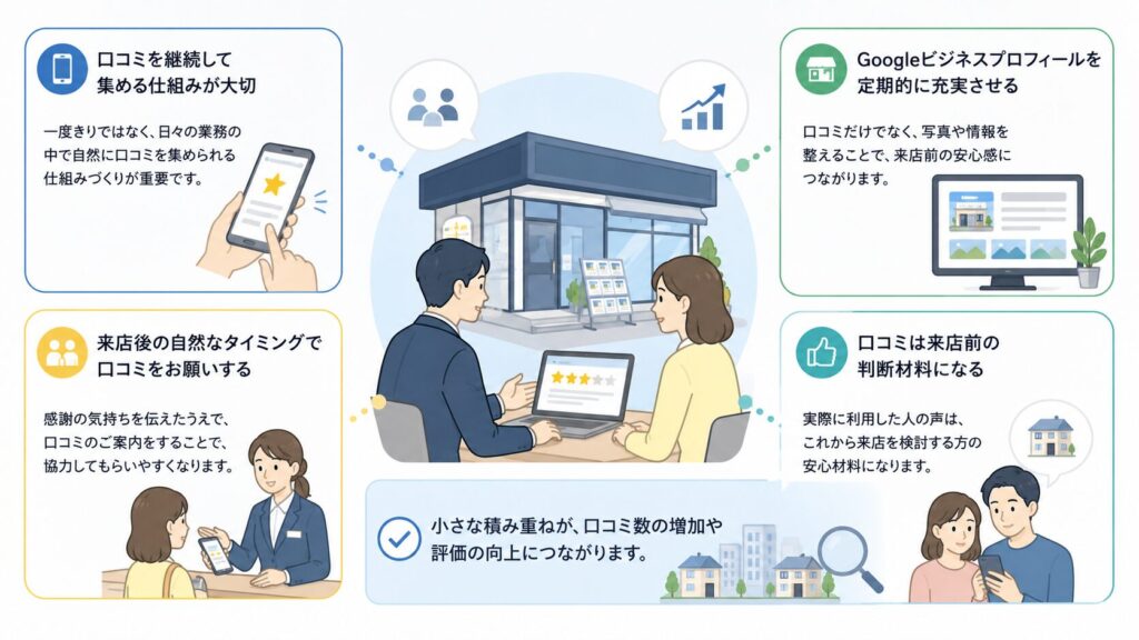 口コミ対策導入後の変化