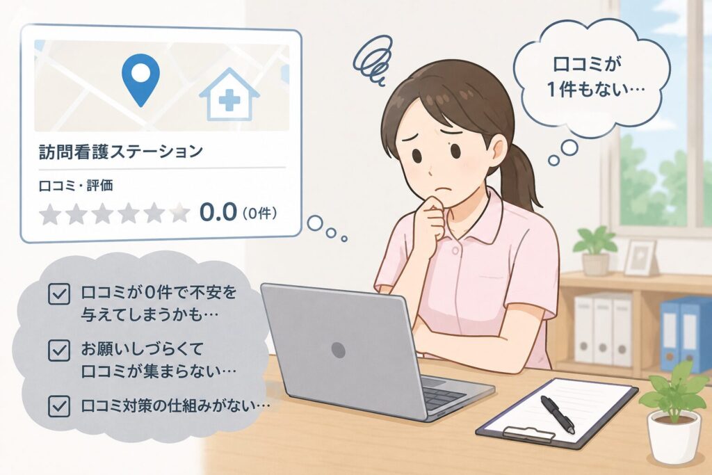 クチコミツール導入前の課題