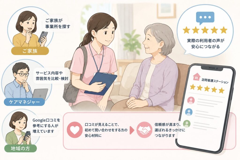 訪問看護ステーションこそ口コミ対策が重要な理由