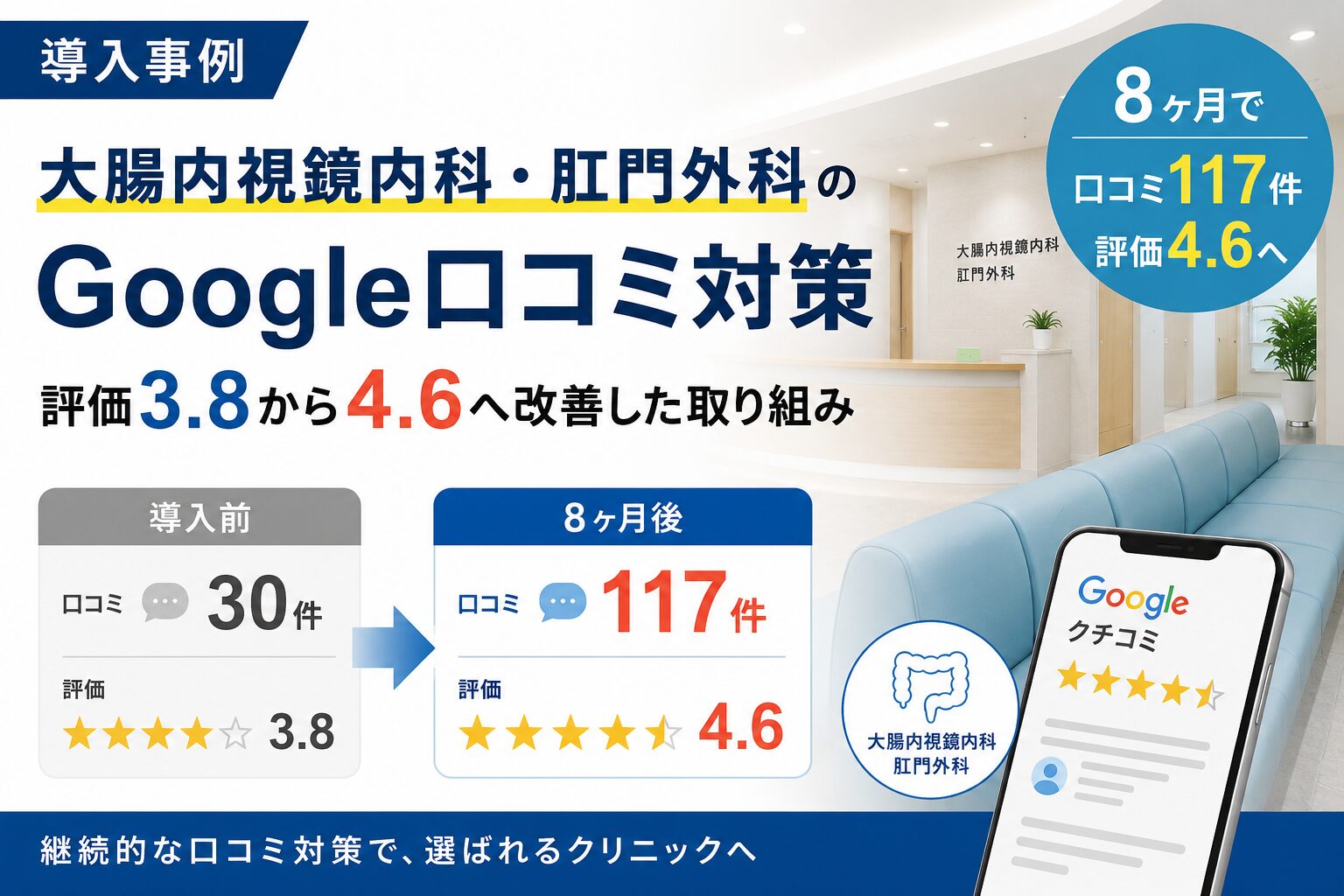腸内視鏡内科・肛門外科でGoogle口コミが30件から117件