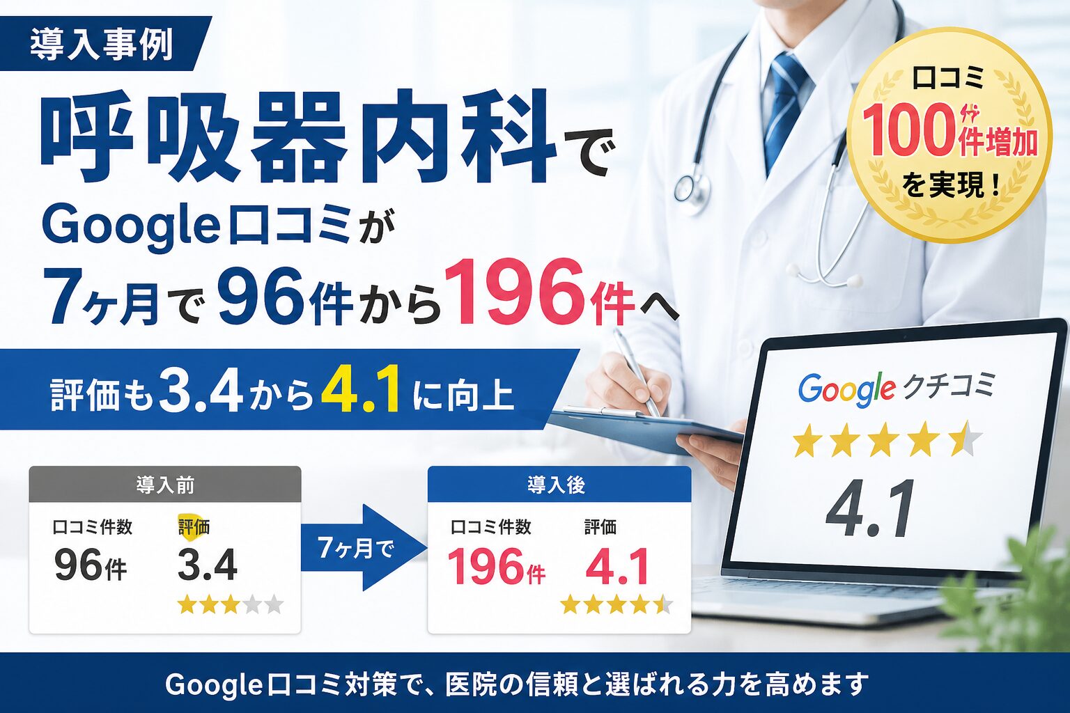 【導入事例】呼吸器内科でGoogle口コミが7ヶ月で96件から196件へ