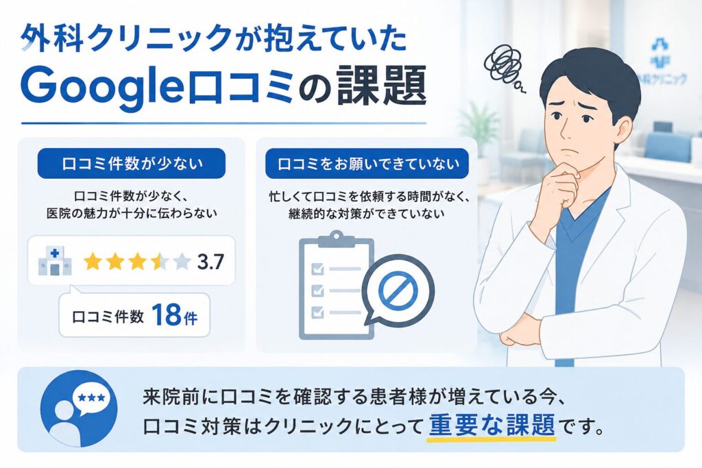外科クリニックが抱えていたGoogle口コミの課題