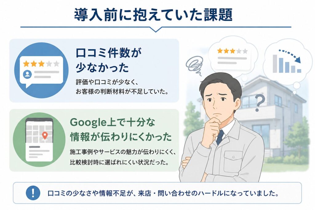 リフォーム会社が口コミ対策ツール導入前に抱えていた課題