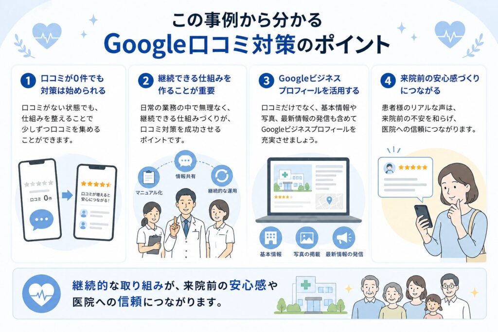 この事例から分かるGoogle口コミ対策のポイント