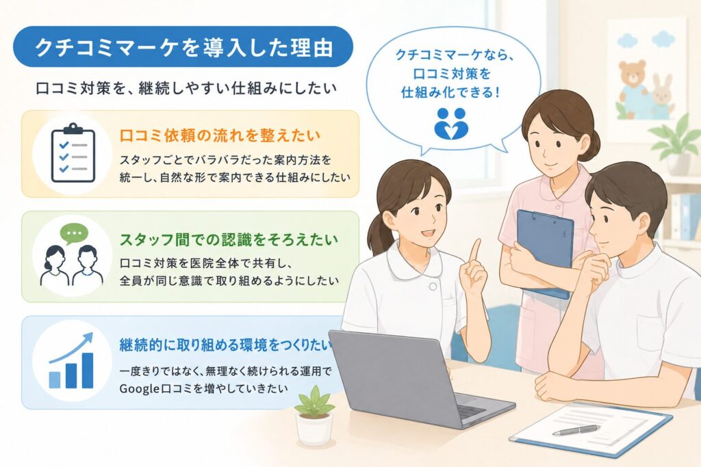 クチコミマーケを導入した理由