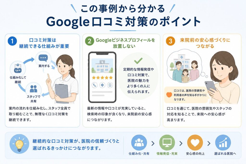 この事例から分かるGoogle口コミ対策のポイント
