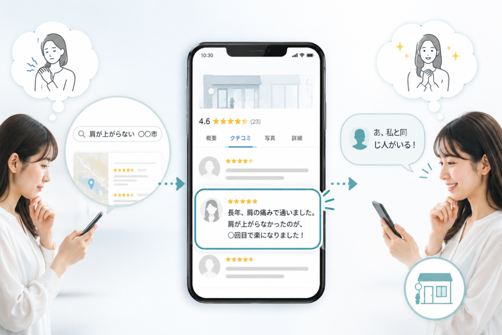 なぜ2件で効くのか