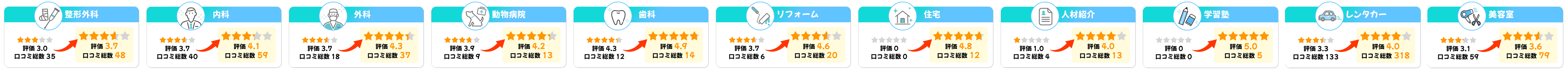 ループ画像