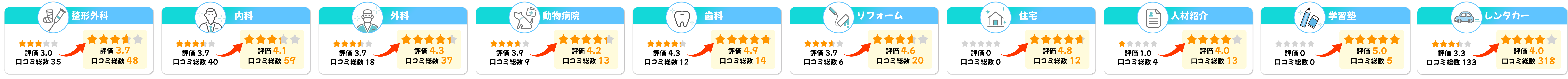 ループ画像