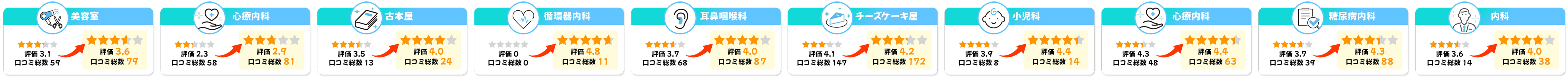 ループ画像2