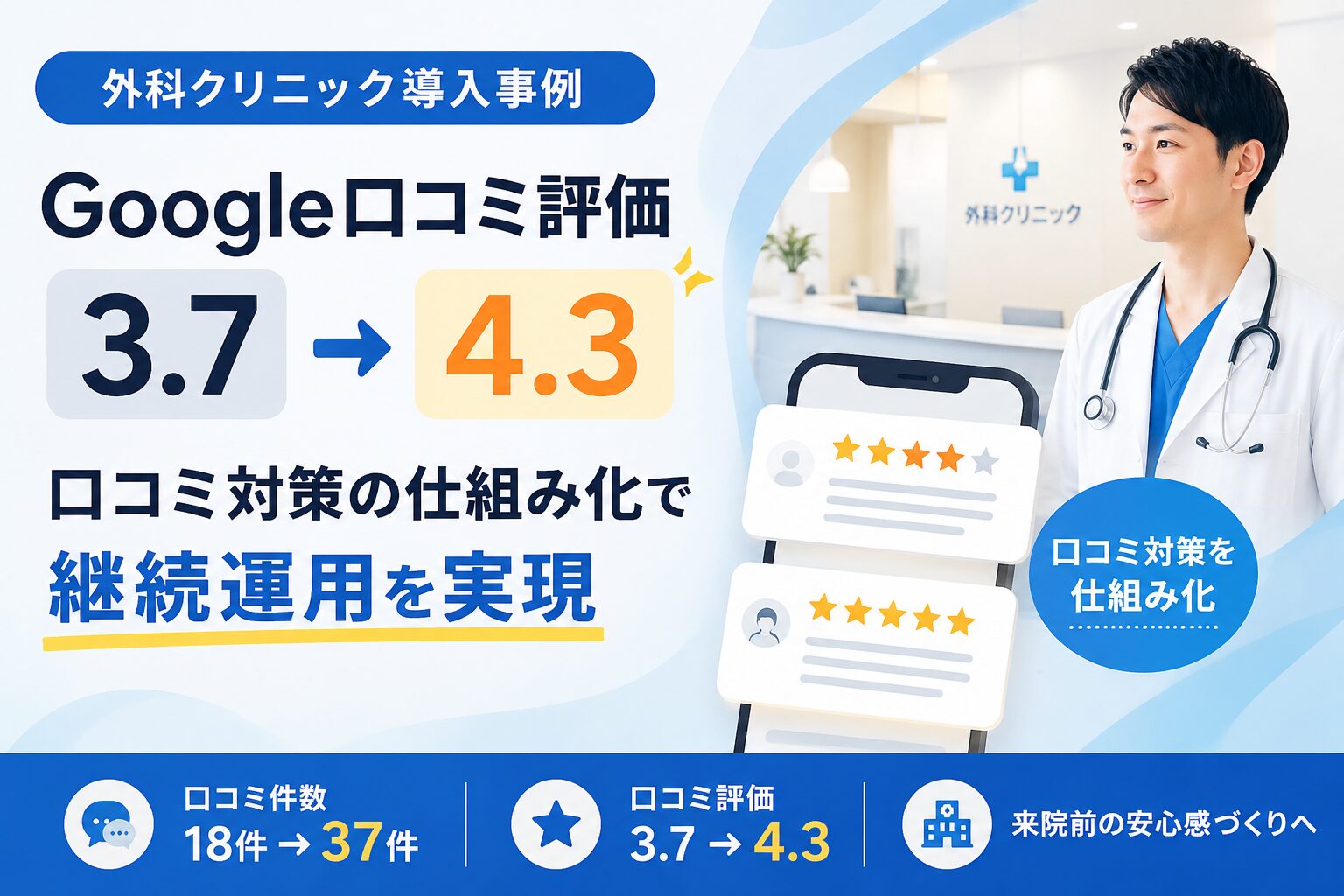 外科クリニック導入事例