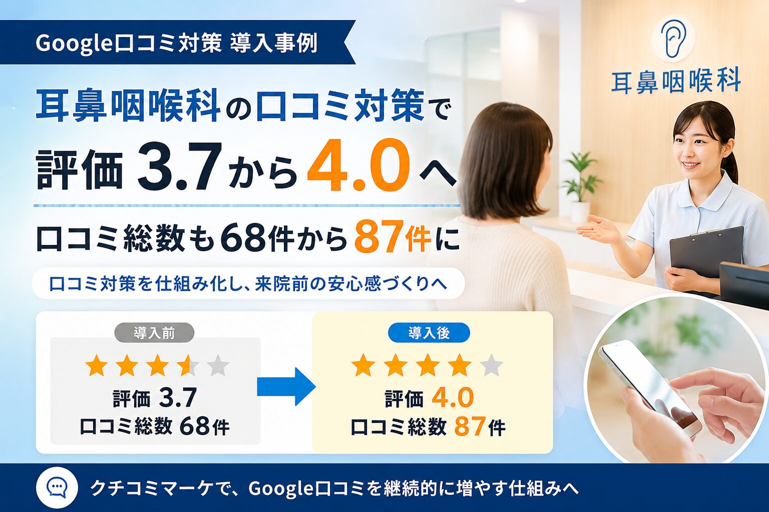 【耳鼻咽喉科の口コミ対策事例】Google口コミ評価3.7から4.0へ