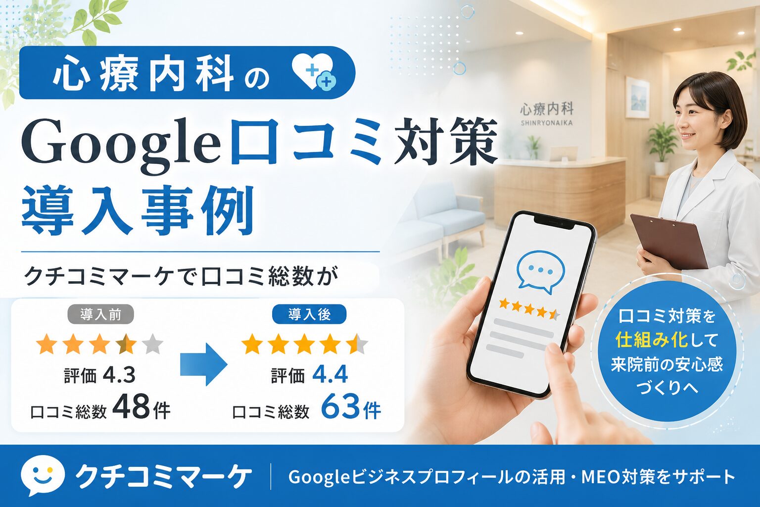 【心療内科の口コミ対策事例】Google口コミ総数48件から63件へ