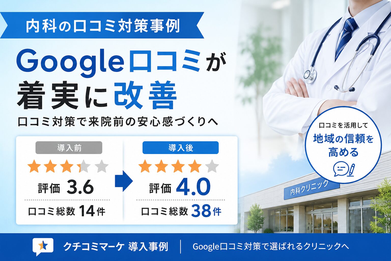 内科クリニックの口コミ対策事例